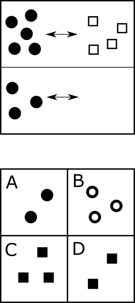 Visual Analogies Example Diagram