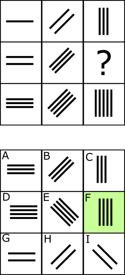 Abstract Matrices Example Diagram