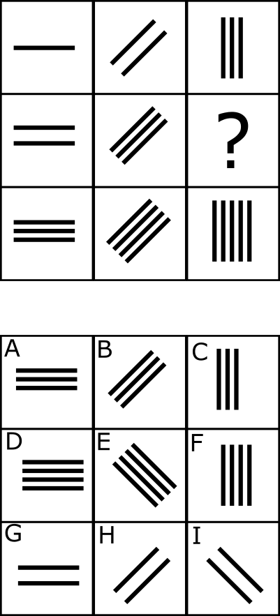 Abstract Matrices Example Diagram