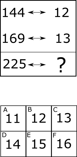 Numerical Analogies Example Diagram