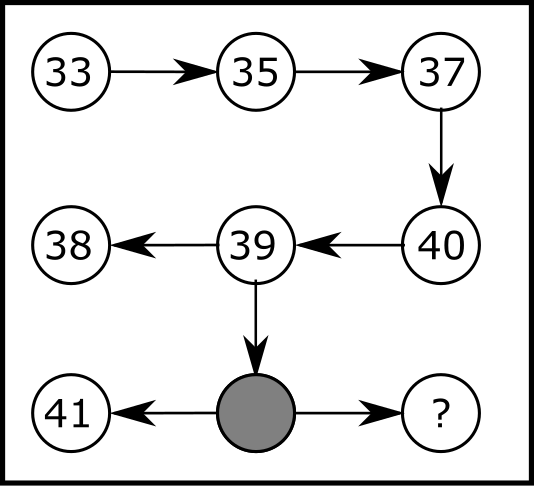 Number Nets example question