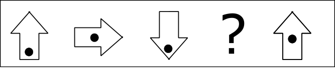 Progressive Series II example question