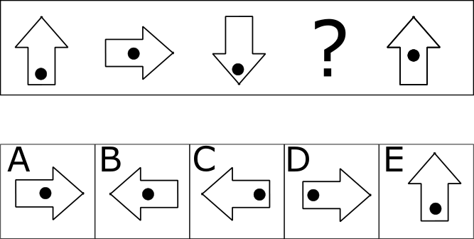 Progressive Sequences Example Diagram